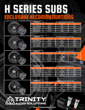 Trinity H Series 15" Subwoofer 3,500 Watts RMS